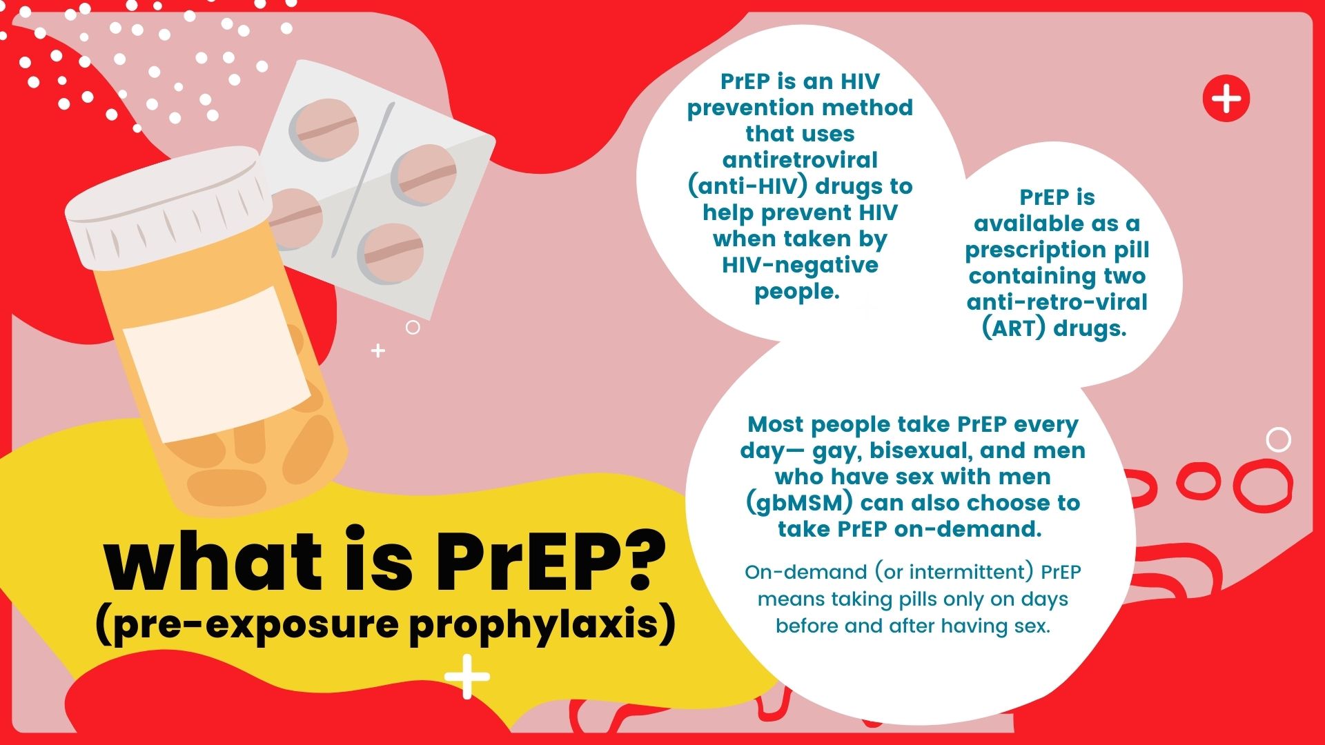 What is PrEP?