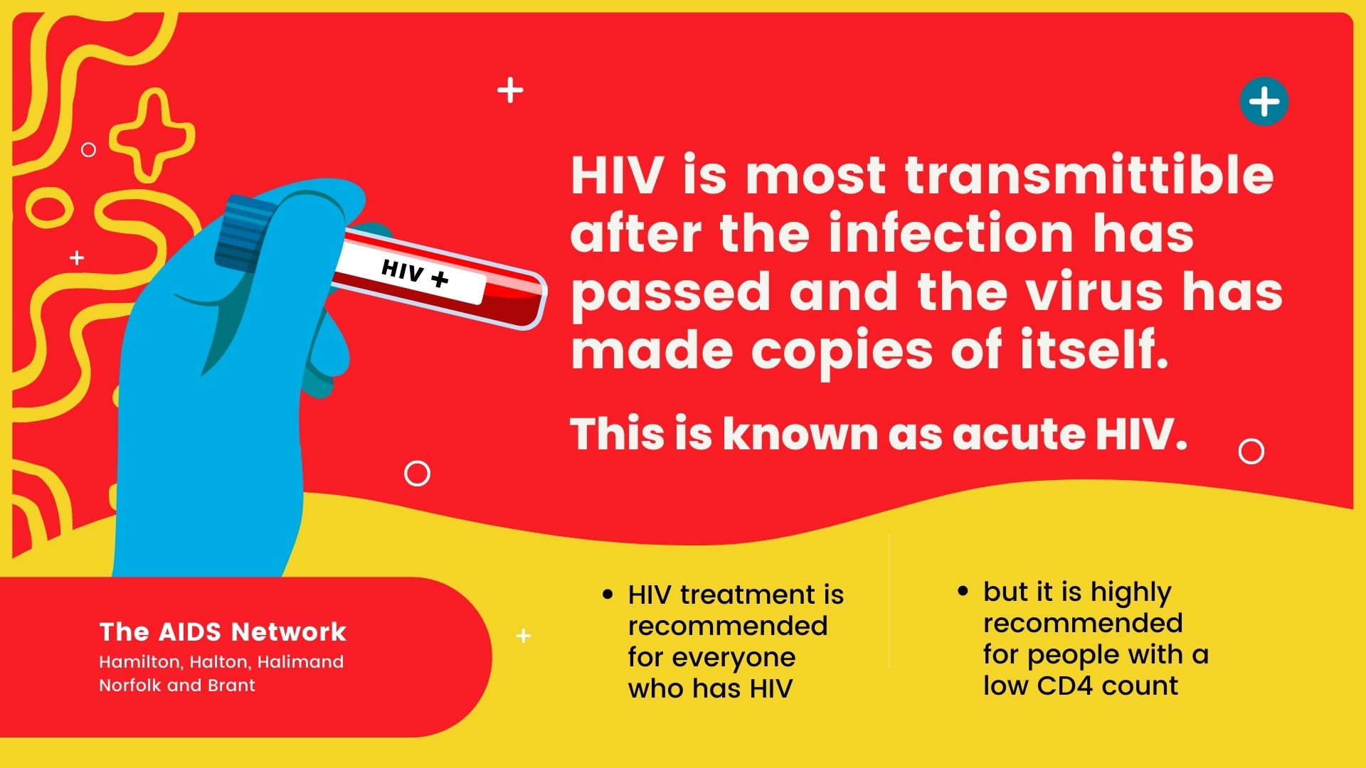 What is acute HIV?