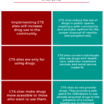 Consumptions and Treatment Service Sites