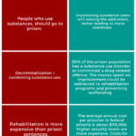 JAIL VS REHABILITATION