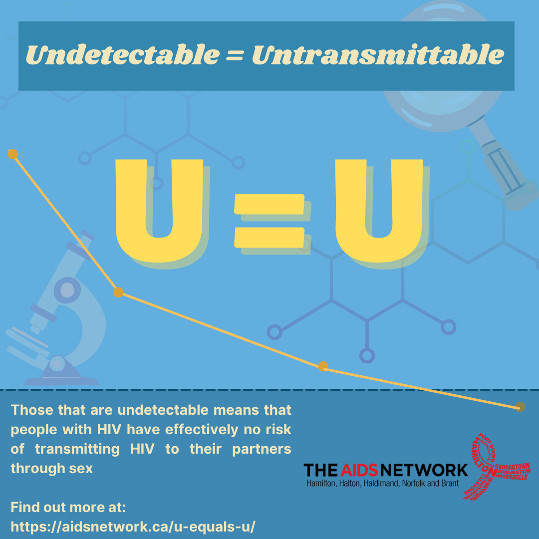 Undetectable = Untransmittable. U = U.