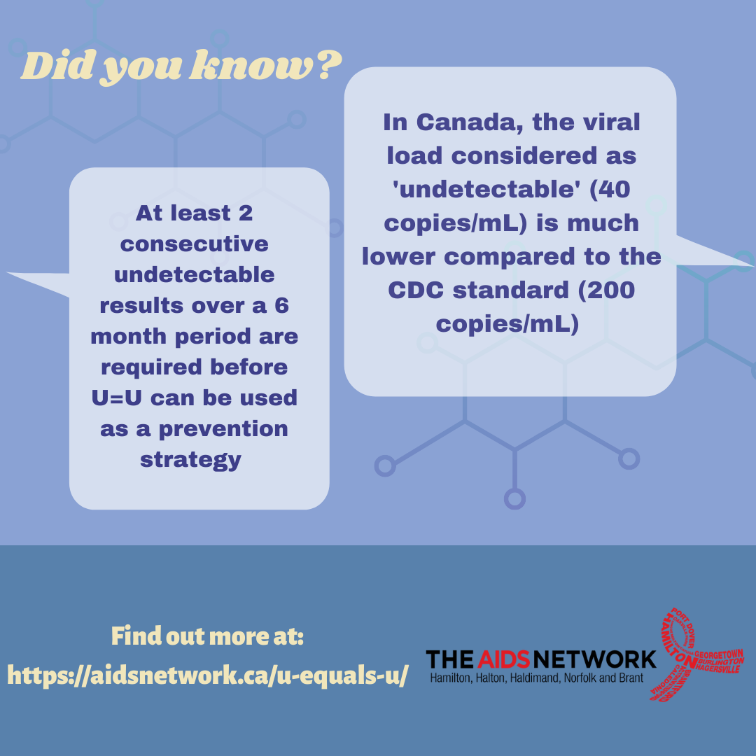 Did you know? In Canada, the viral load considered as 'undetectable' (40 copies/mL) is much lower compared to the CDC standard (200 copies/mL).