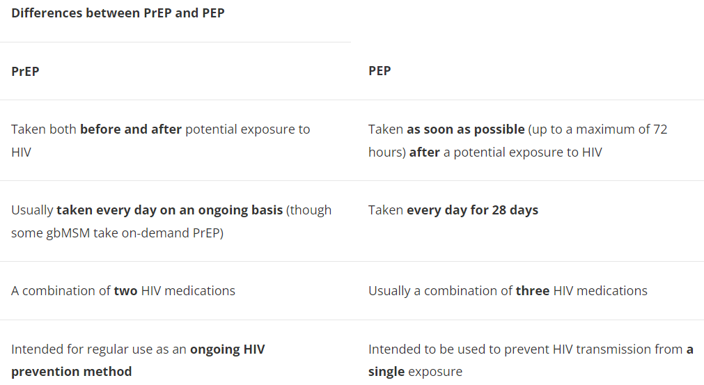 Differences between PrEP and PEP.